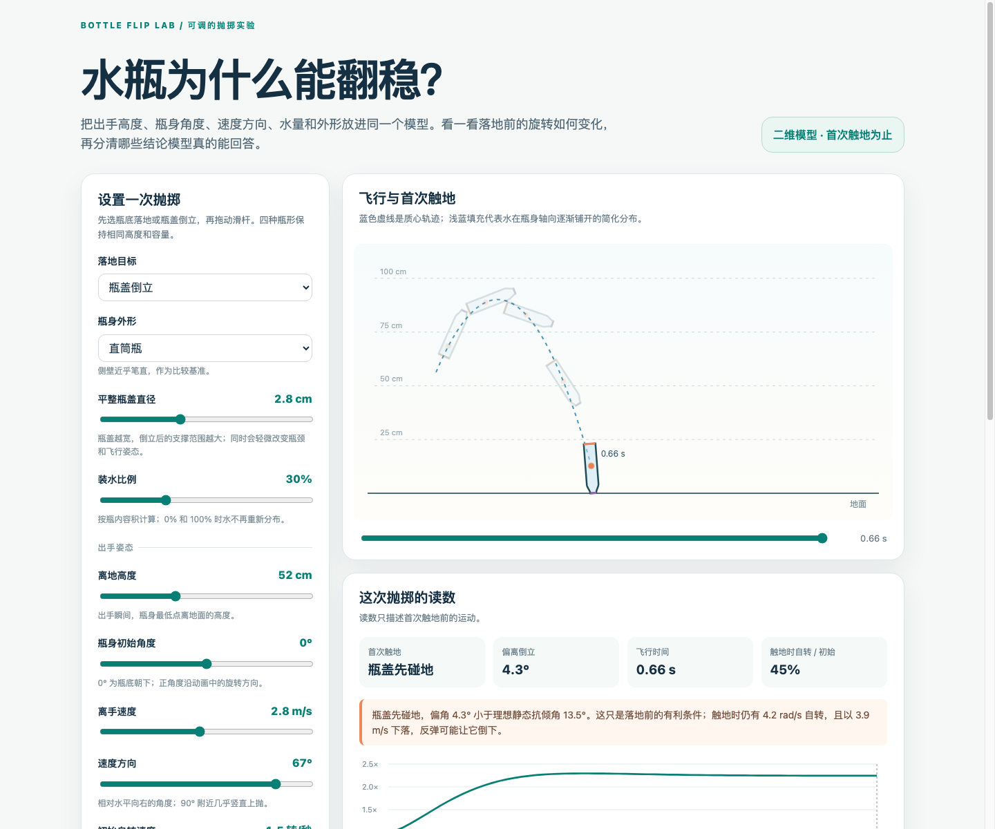 交互模拟的截图:瓶盖倒立模式下的飞行轨迹与首次触地读数
